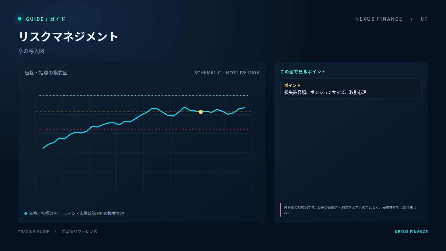 リスクマネジメントの説明用模式図