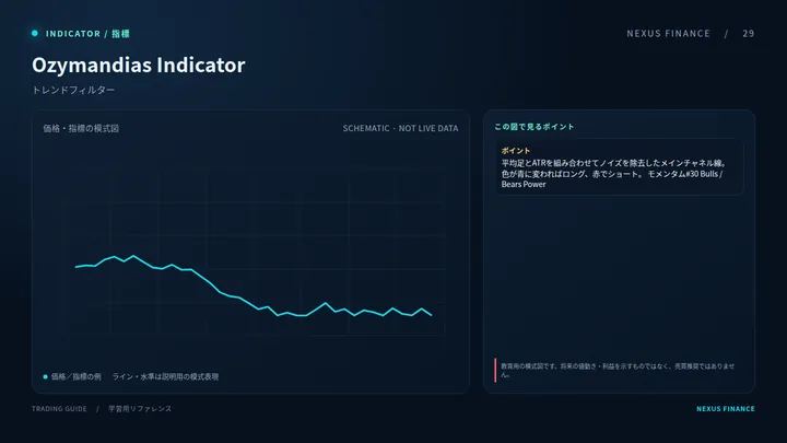 Ozymandias Indicator: رسم توضيحي (ليس إشارة تداول)