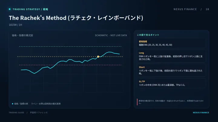 The Rachek's Method (ラチェク・レインボーバンド)の説明用模式図