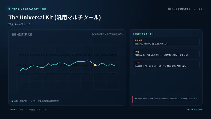 The Universal Kit (汎用マルチツール)の説明用模式図