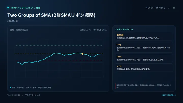 Two Groups of SMA (2群SMAリボン戦略)の説明用模式図