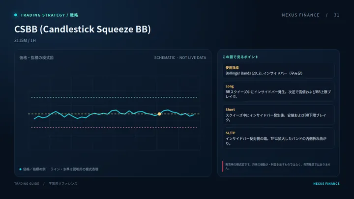 CSBB (Candlestick Squeeze BB)の説明用模式図