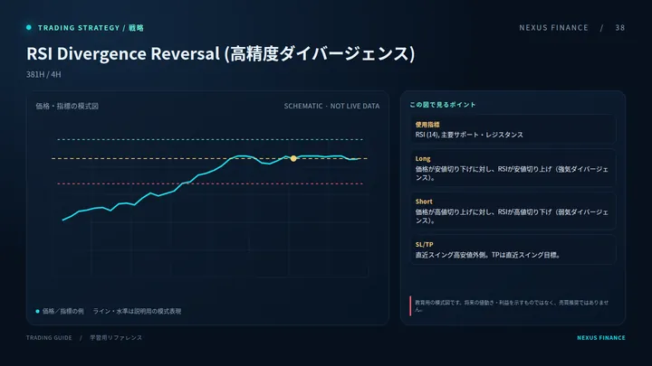 RSIダイバージェンス反転