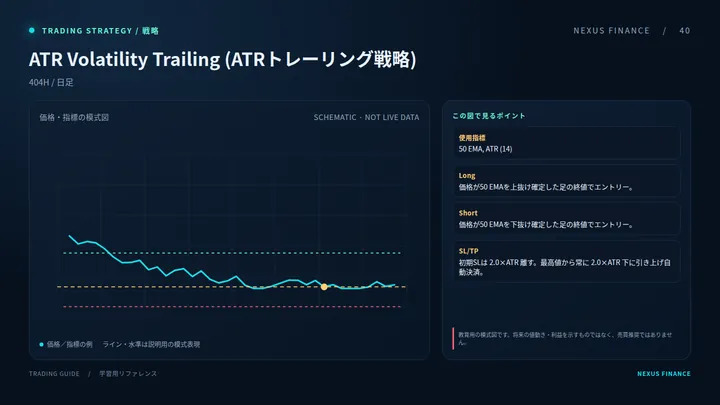 ATR Volatility Trailing (ATRトレーリング戦略)の説明用模式図
